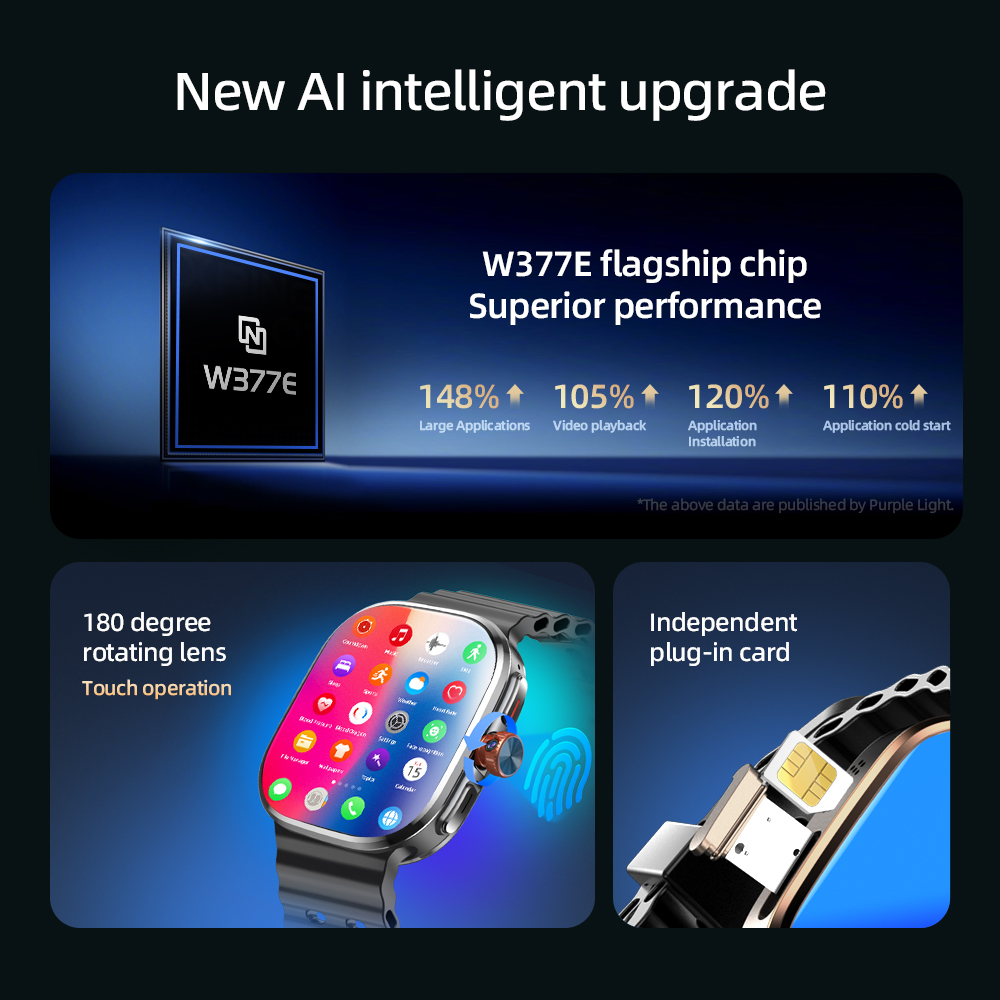 P2 Smart Watch 5G LTE  Android - огляд і ціна Smartwatch Face